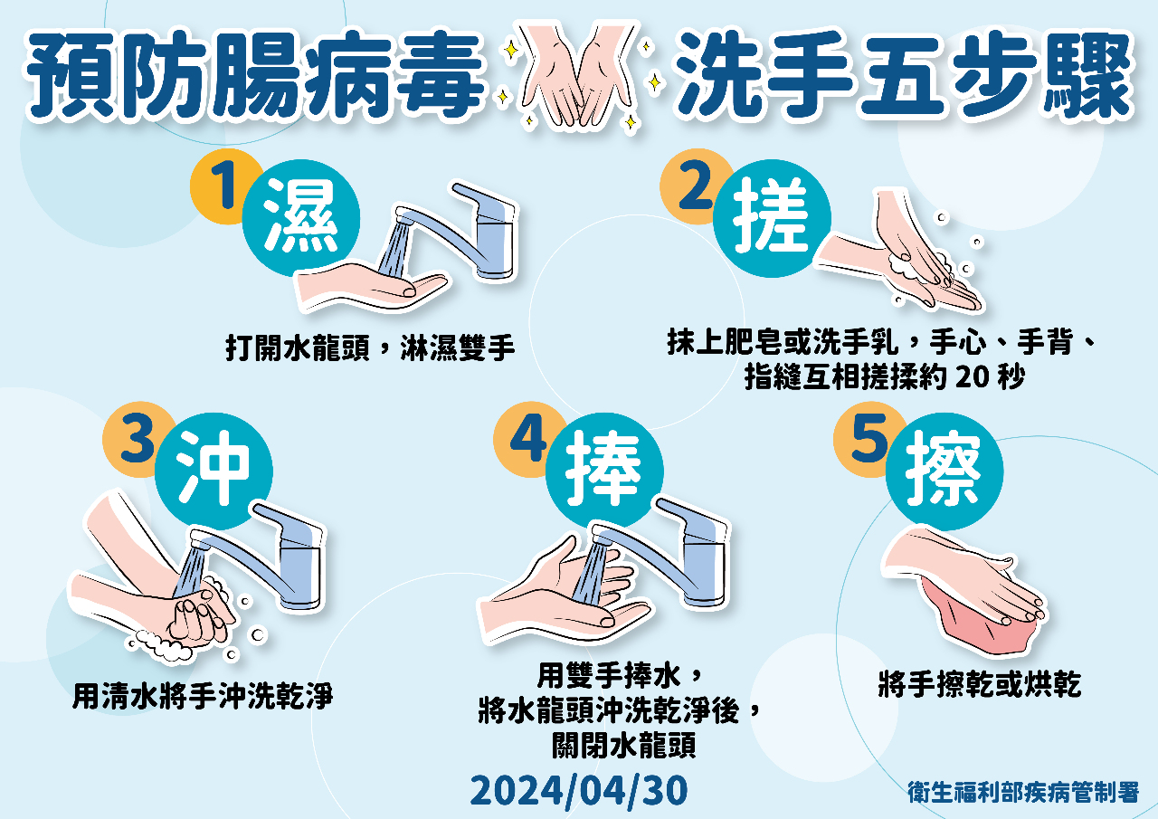 腸病毒疫情緩降 估11月中旬脫離流行期
