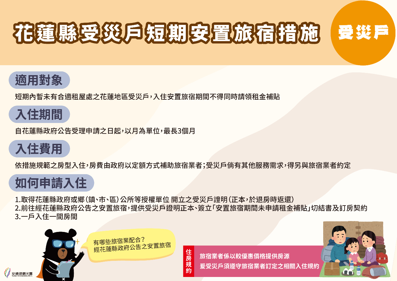 花蓮受災戶安置旅宿措施出爐 每月每房補助3.2萬-4.4萬