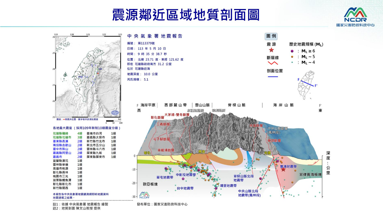5分鐘內花蓮3起規模4到5地震  仍屬0403餘震