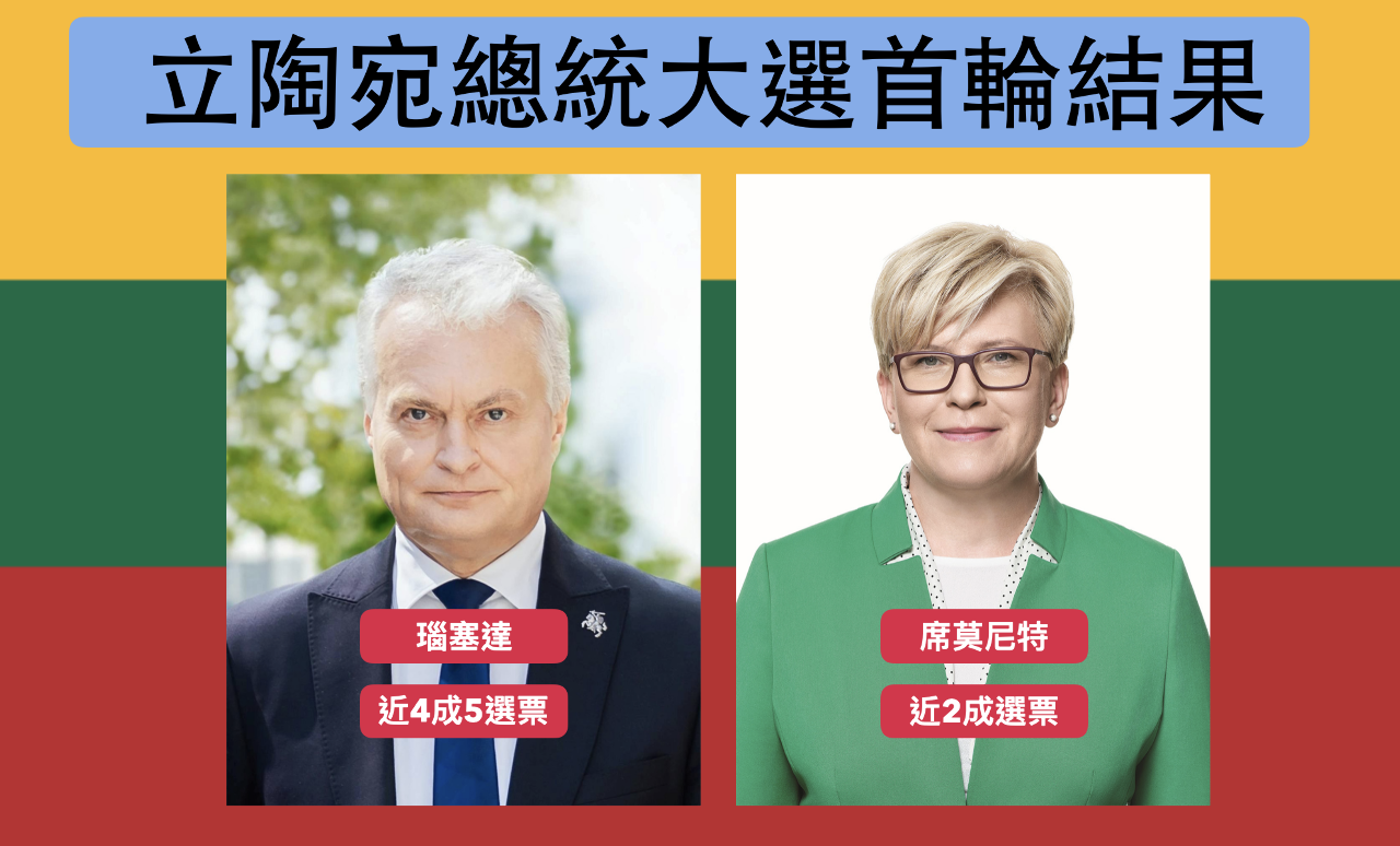 立陶宛大選總統總理搶進二輪 瑙塞達連任呼聲高(影音)