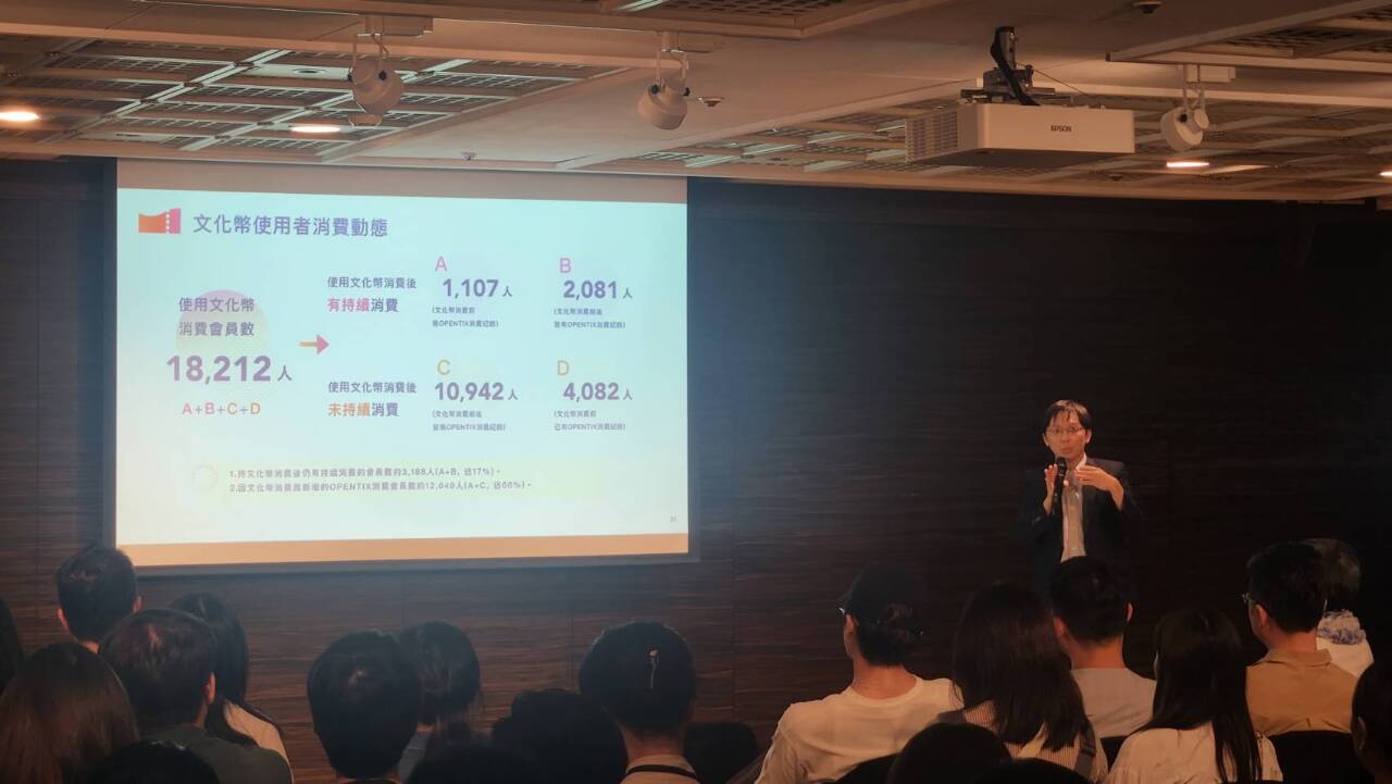 OPENTIX年度數據公布  文化幣帶動青年藝文消費但仍有隱憂
