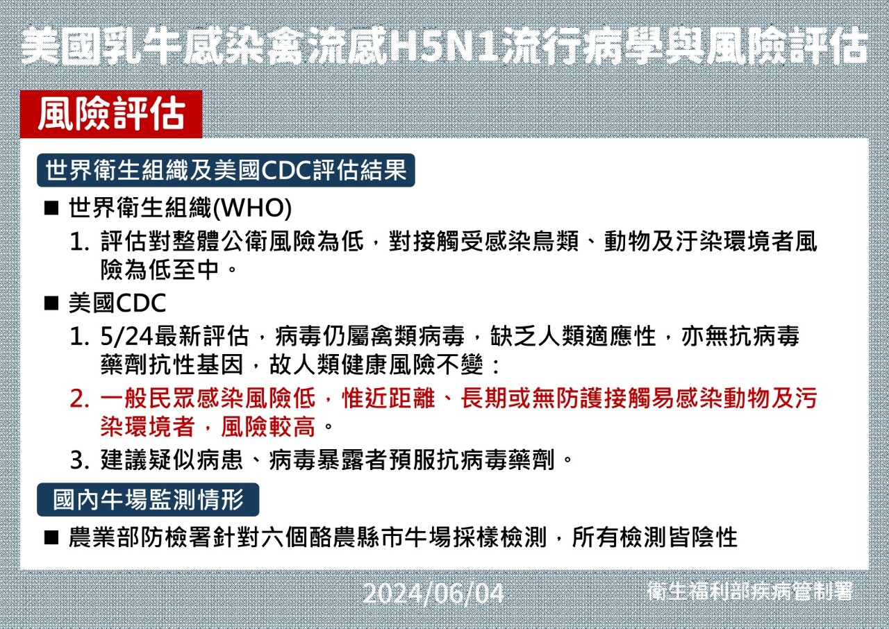 美國禽流感疫情擴大 疾管署：WHO、美CDC指人類感染風險低