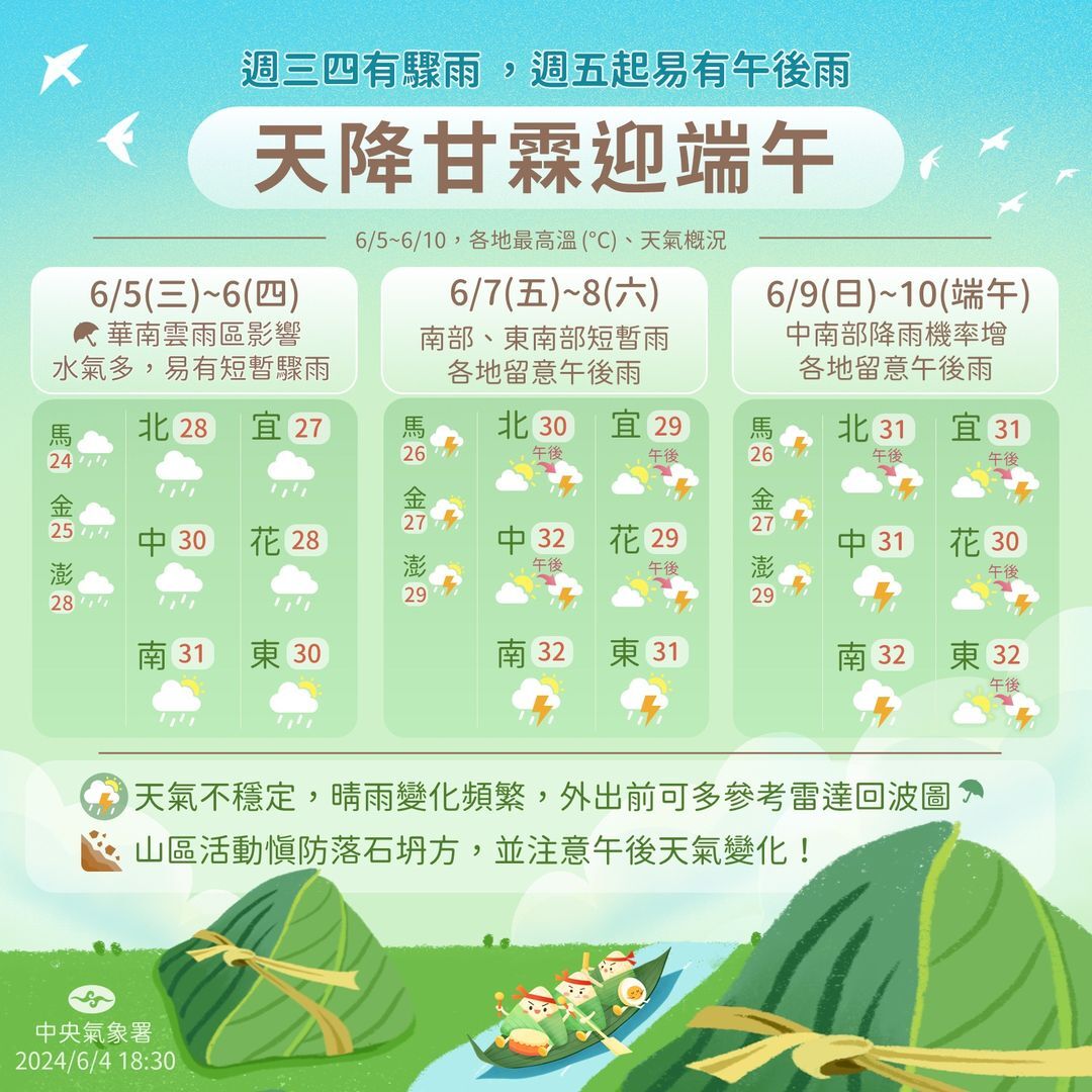 端午連假全台天氣不穩定  尤須留意午後雷陣雨