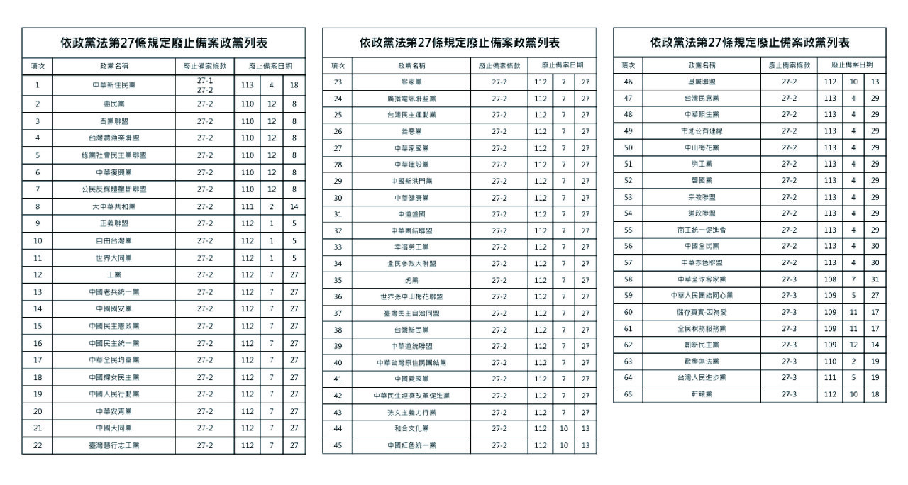 內政部：政黨若違反國安法、反滲透法 將聲請解散