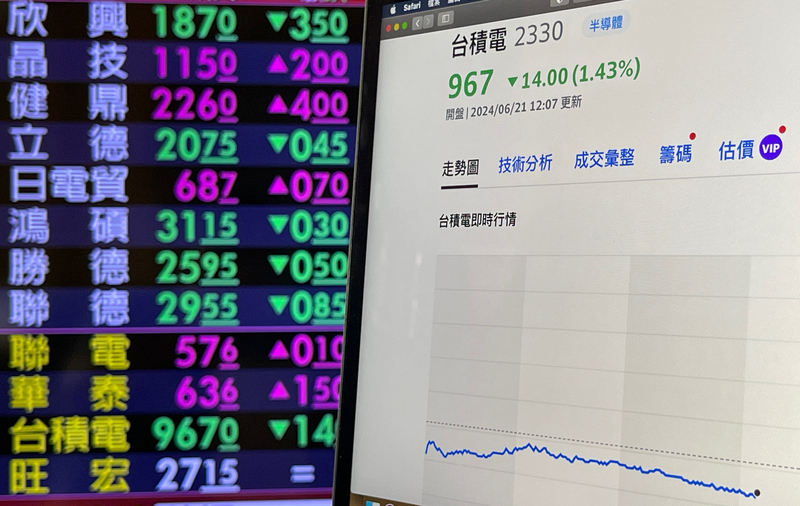 台股連2天大幅下挫 投顧：基本面沒變