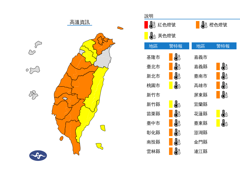 12縣市亮橙色燈號 續飆36度高溫