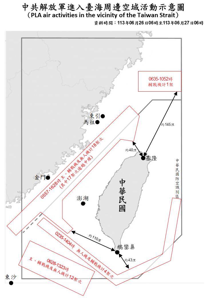 共機對台加強施壓  33架次沿本島外圍侵擾