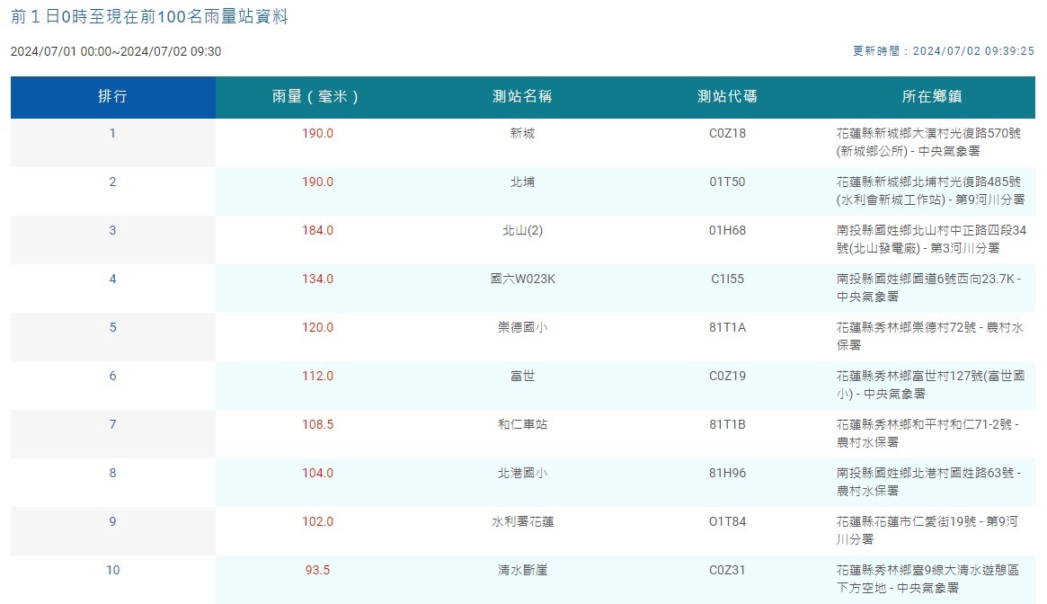 豪雨鐵公路不通  花蓮秀林鄉和平村停班課