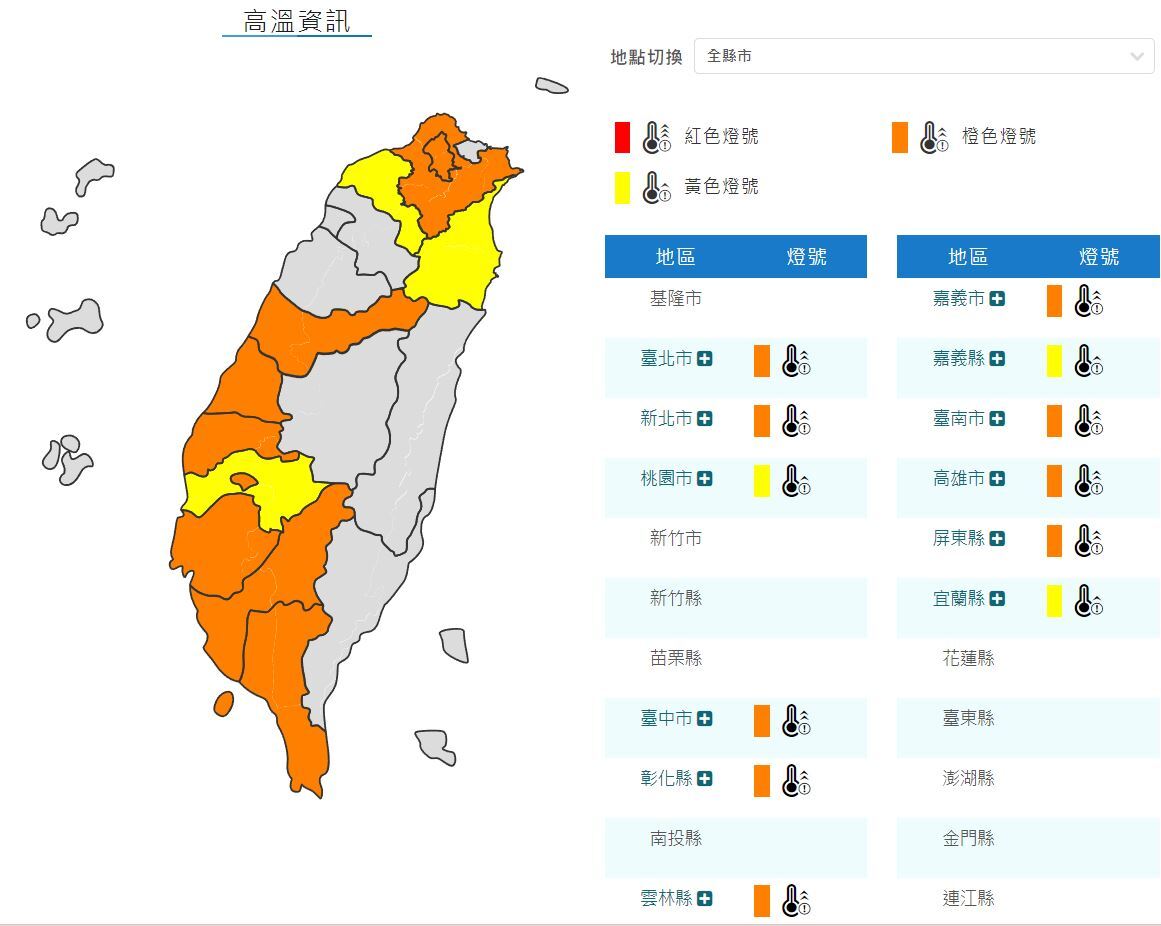 12縣市亮高溫燈號 熱帶低壓對台無直接影響