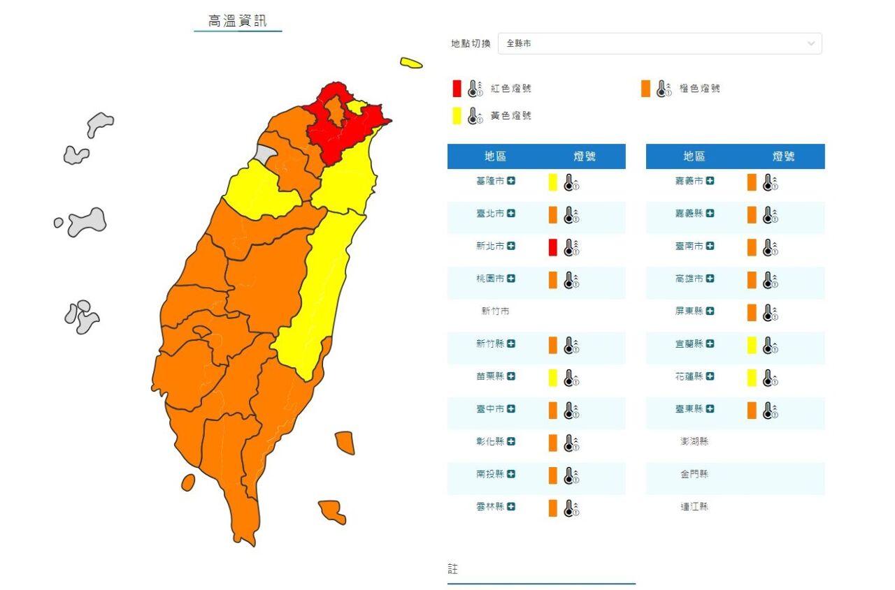 18縣市高溫資訊 新北市紅色燈號有連續38度機率