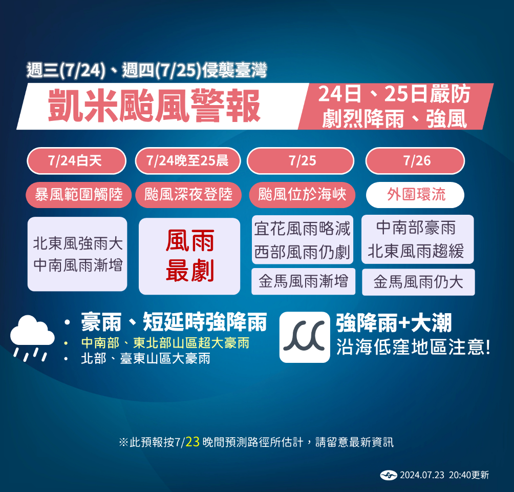 全台納海陸警！ 明晚到後天清晨影響最劇烈