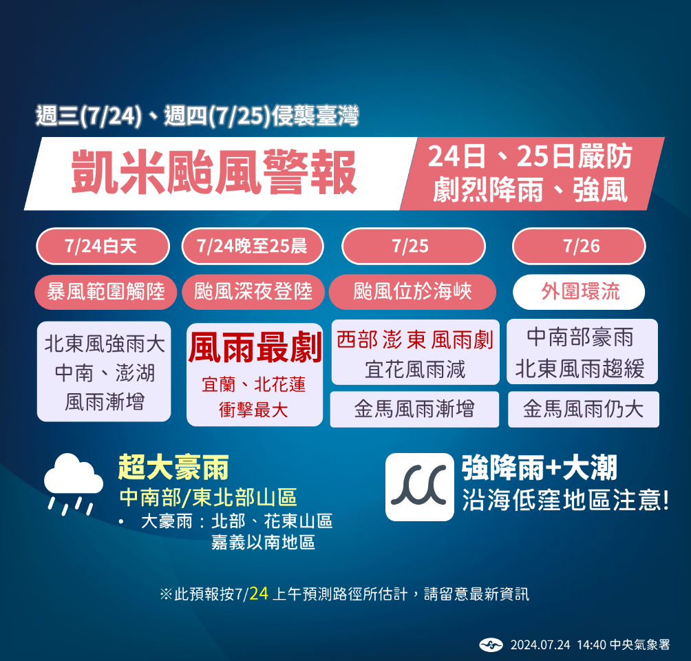 凱米再增強加快 核心風暴恐提前至傍晚狂襲宜花