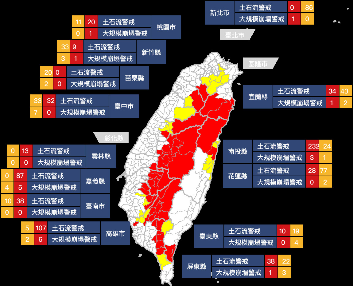 颱風凱米紅色警戒土石流627條 大規模崩塌19處