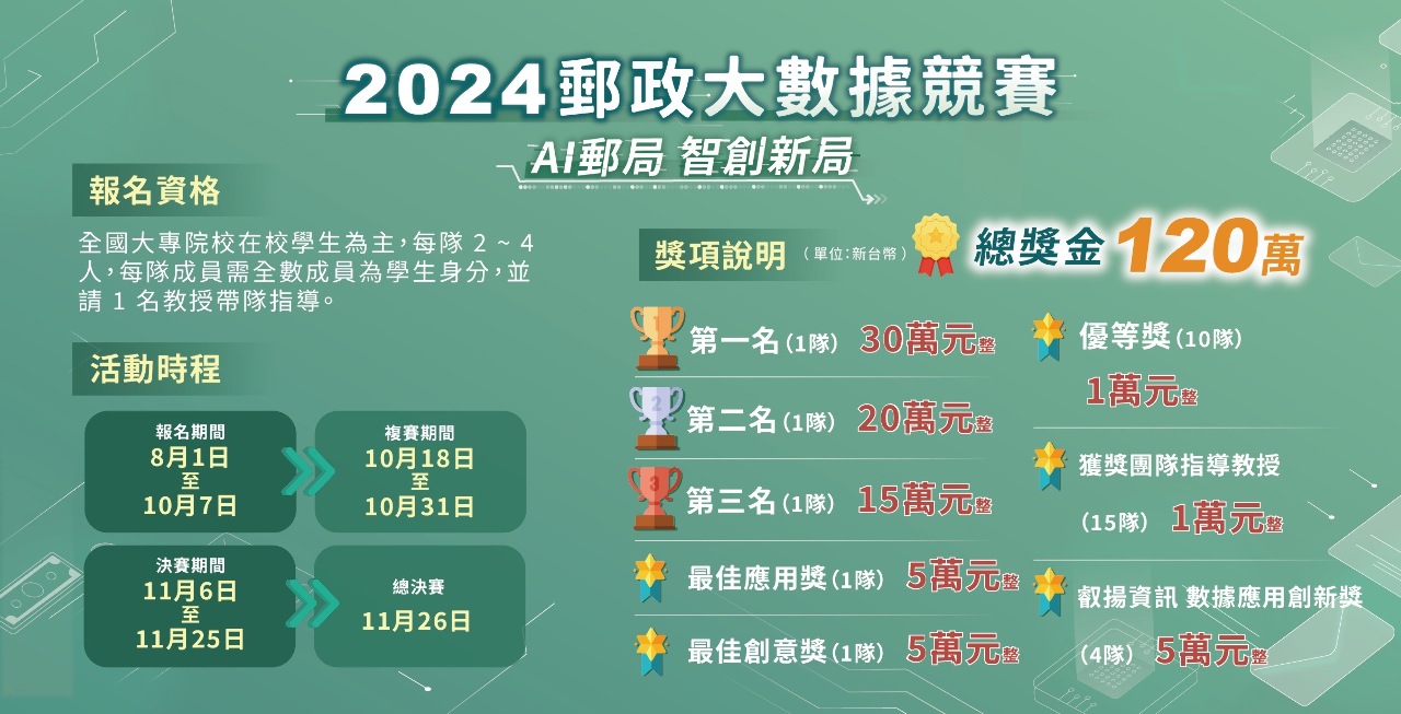 郵政AI大數據競賽起跑 廣邀大專院校生提升中華郵政競爭力