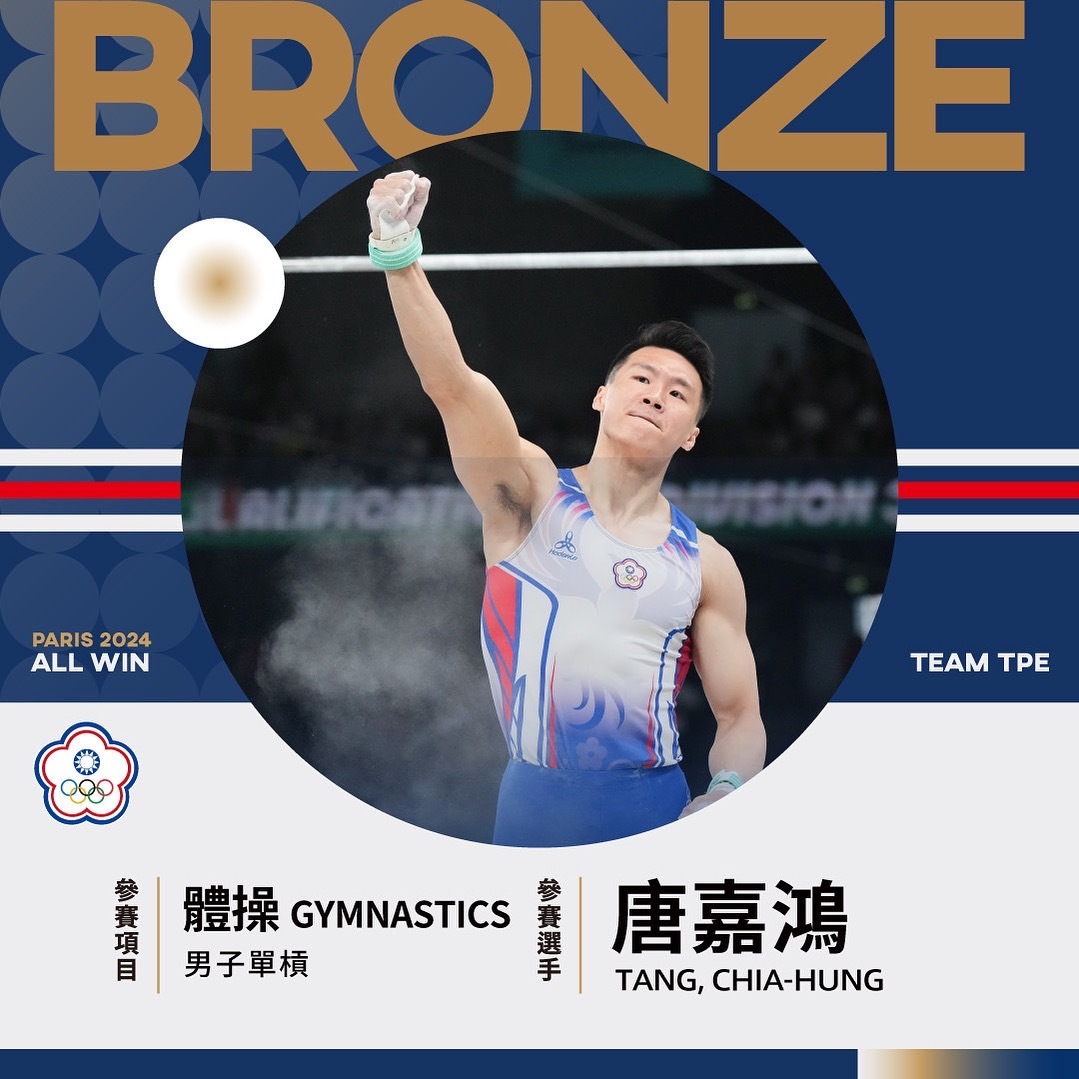 巴黎奧運／好手接連失誤！單槓唐嘉鴻決賽掉槓仍摘銅