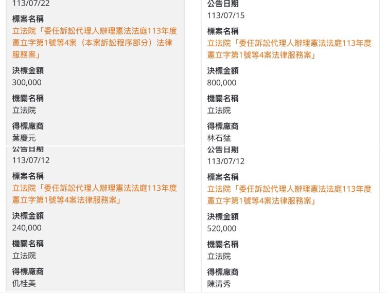 釋憲案朝野律師費引討論 綠批藍耗費社會資源 藍指綠帶風向