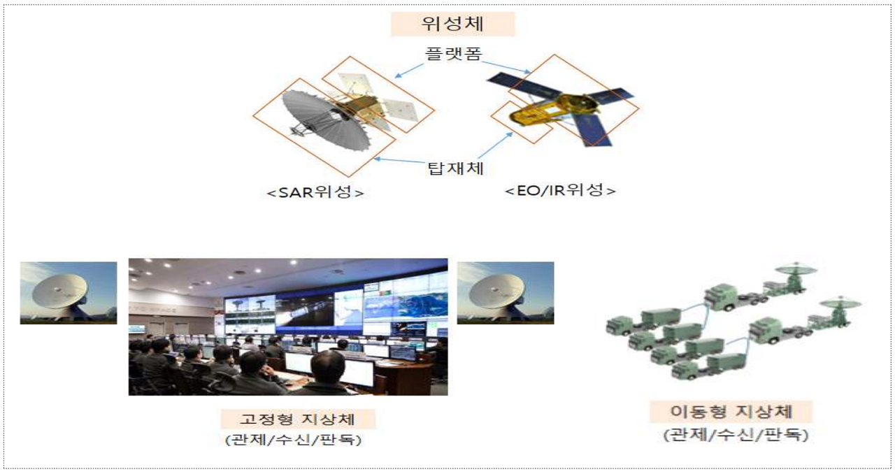 南韓：首枚自主研發偵察衛星開始全面監控北韓