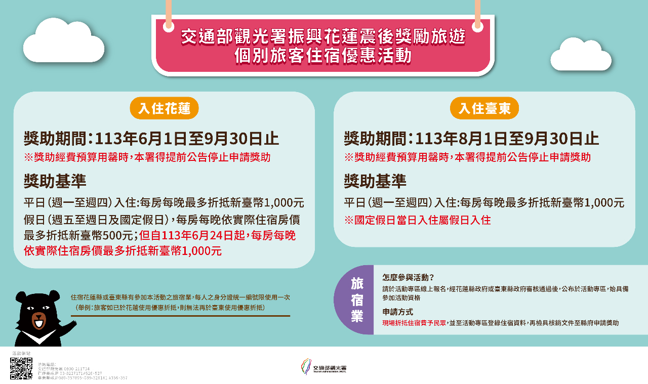 花蓮振興補助加碼 改為每人每月可申請1次千元補助