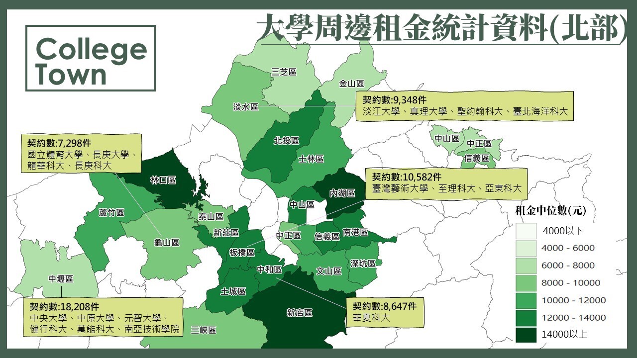 大學所在行政區租屋行情首曝光 林口、北市信義區租金中位數直逼1.5萬