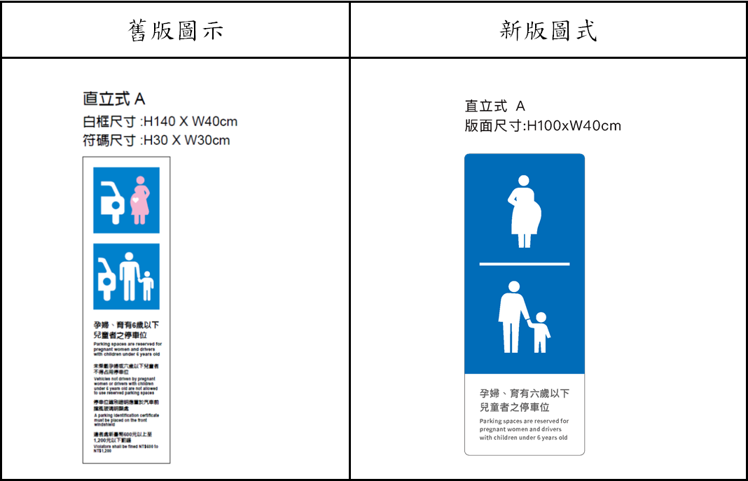 孕婦親子停車位識別圖更新   最快9月上路