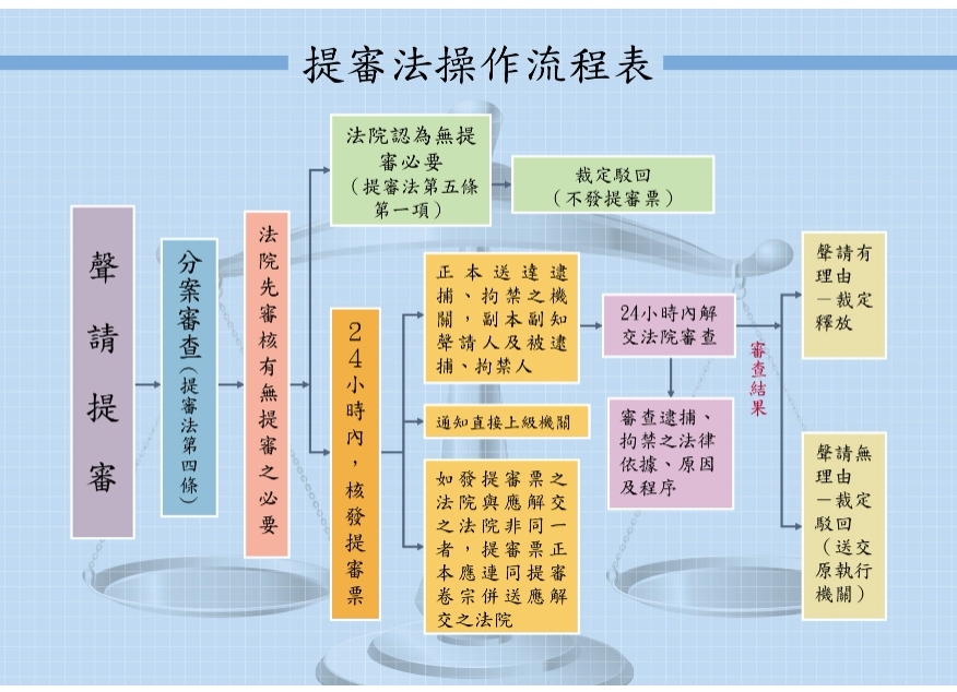 柯文哲不服被當庭逮捕聲請提審 北院今早開庭