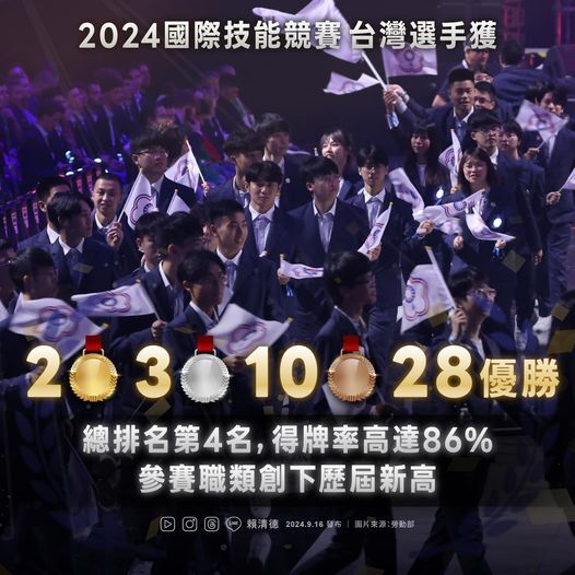 國際技能競賽創佳績  賴總統：讓世界看到台灣實力