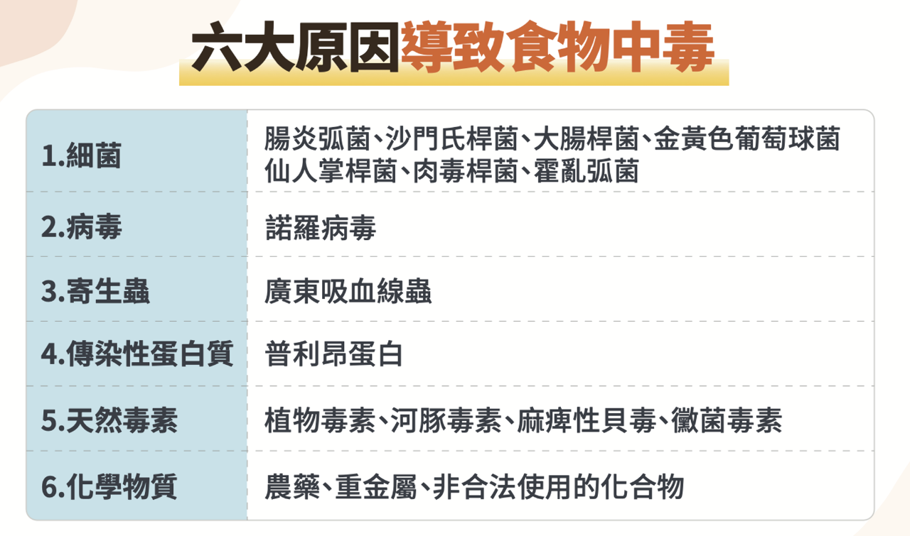 台東小米粽集體食物中毒案 毒物專家研判恐化學物質肇禍