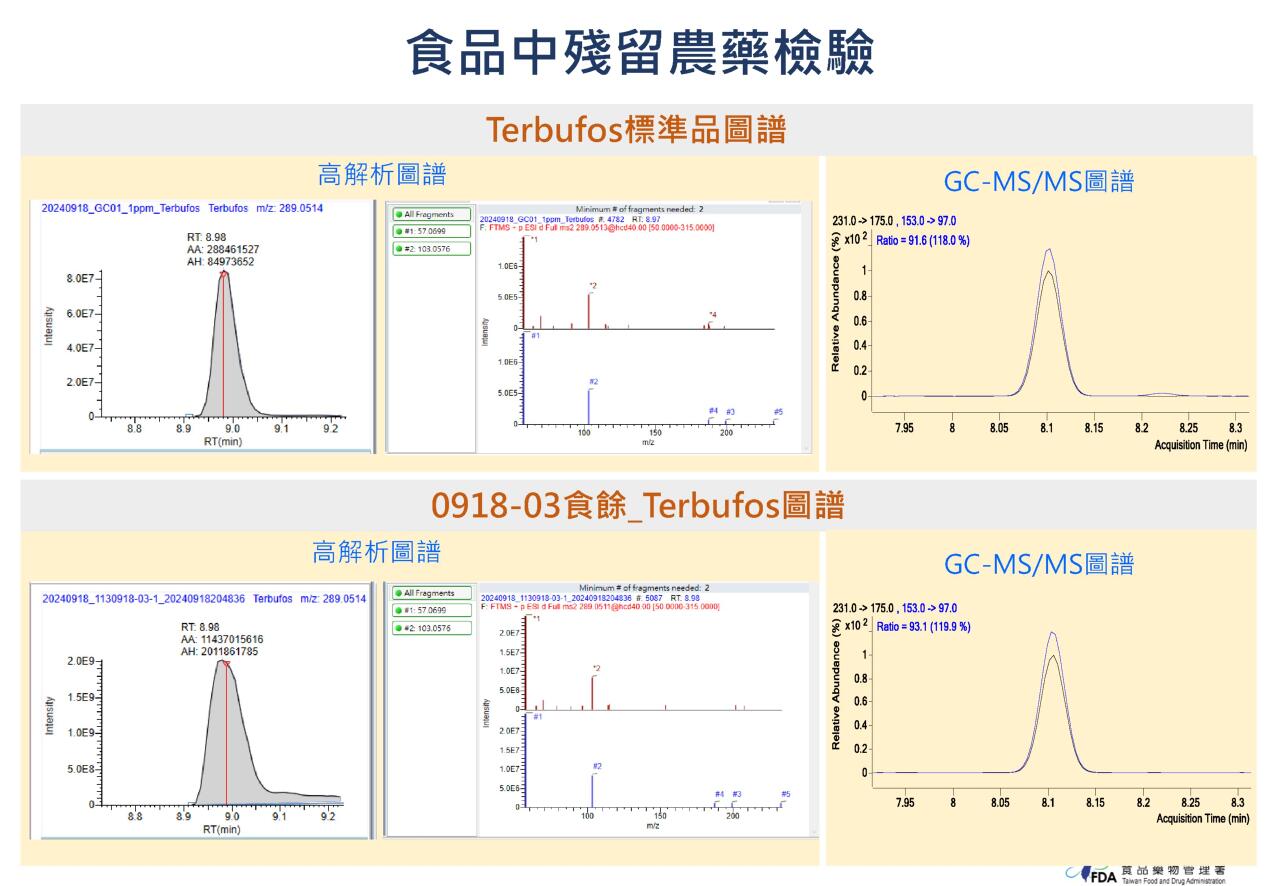 台東部落中毒案 小米粽驗出劇毒農藥「托福松」