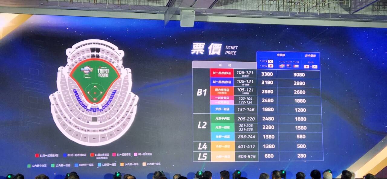 世界棒球12強賽票價、售票日出爐  大巨蛋台灣隊出賽最高3380元