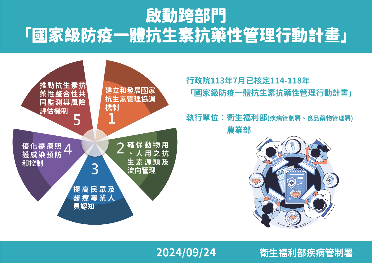 迎戰抗藥性超級細菌 我國首個抗生素防疫計畫明年啟動