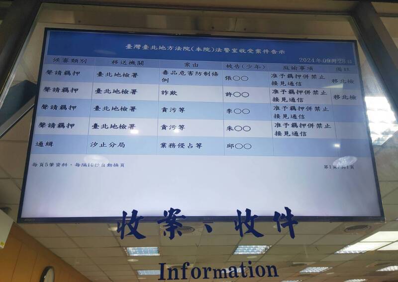 朱亞虎李文宗涉京華城案 北院裁定羈押禁見