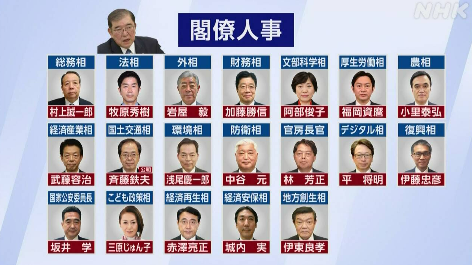 憂安倍派必反彈！日石破內閣冷落高市人馬、禮遇勝利組 人事布局埋不睦火苗