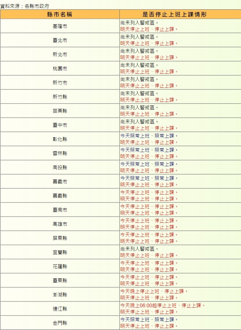 颱風山陀兒影響 全台22縣市宣布2日停班停課