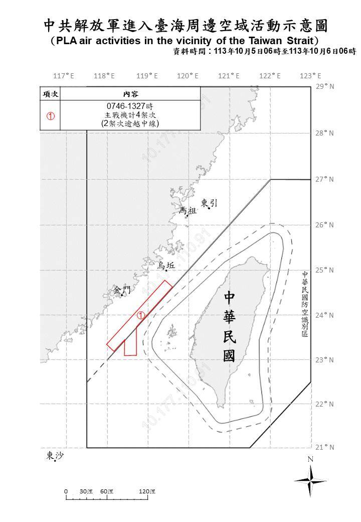 中共10機艦台海周邊活動 國防部：國軍嚴密監控