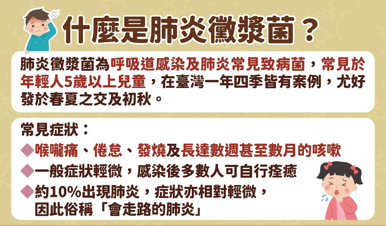 國內肺炎黴漿菌疫情升溫 久咳不癒要當心
