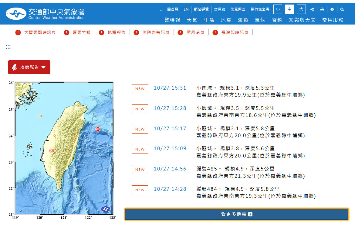 嘉義中埔連8震  氣象署：未來一週恐有規模4以上地震