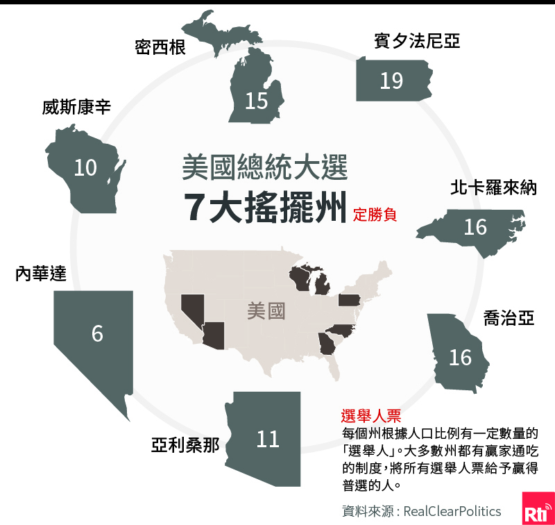 美國總統大選觀察(一)