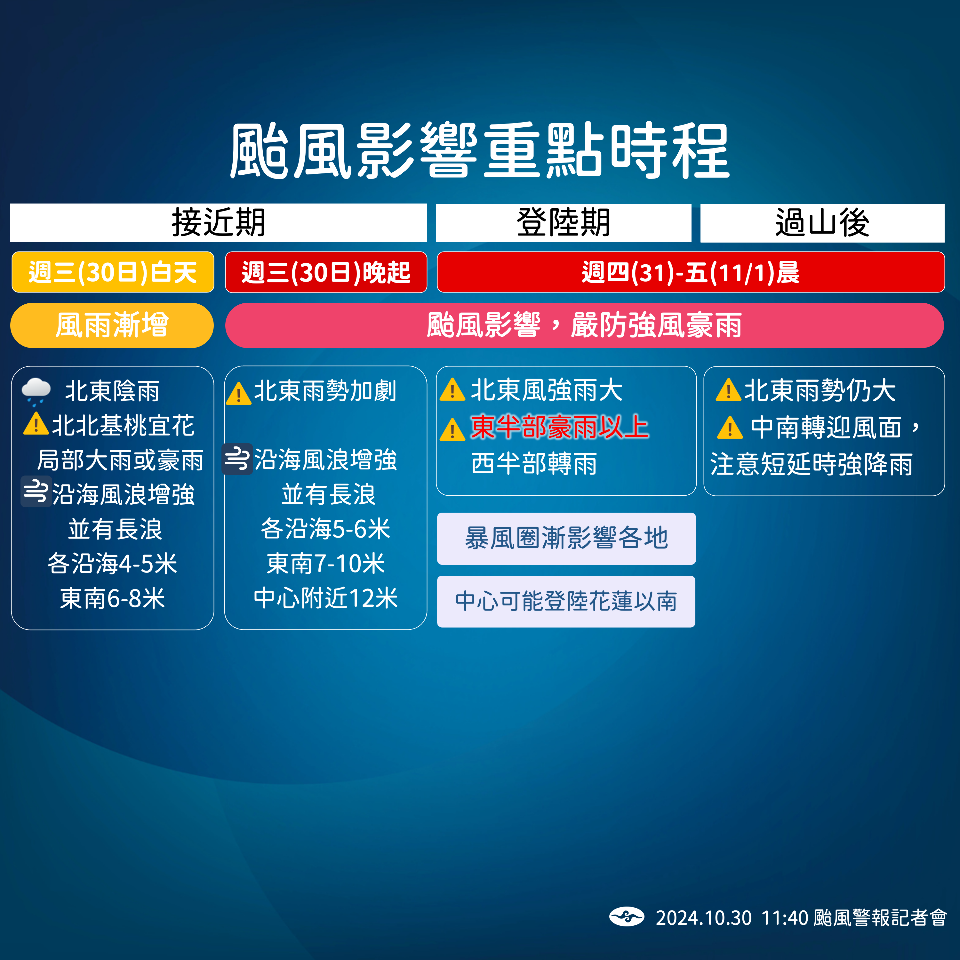 強颱「康芮」持續增強擴大 陸警擴及宜蘭、台中以南12縣市