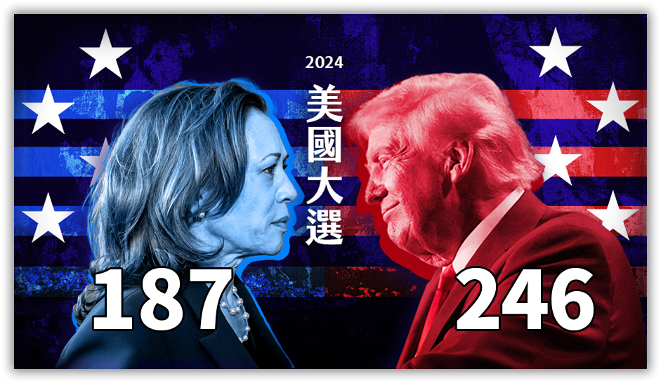 美國大選／搖擺州喬治亞州勝出 川普246 vs 賀錦麗187