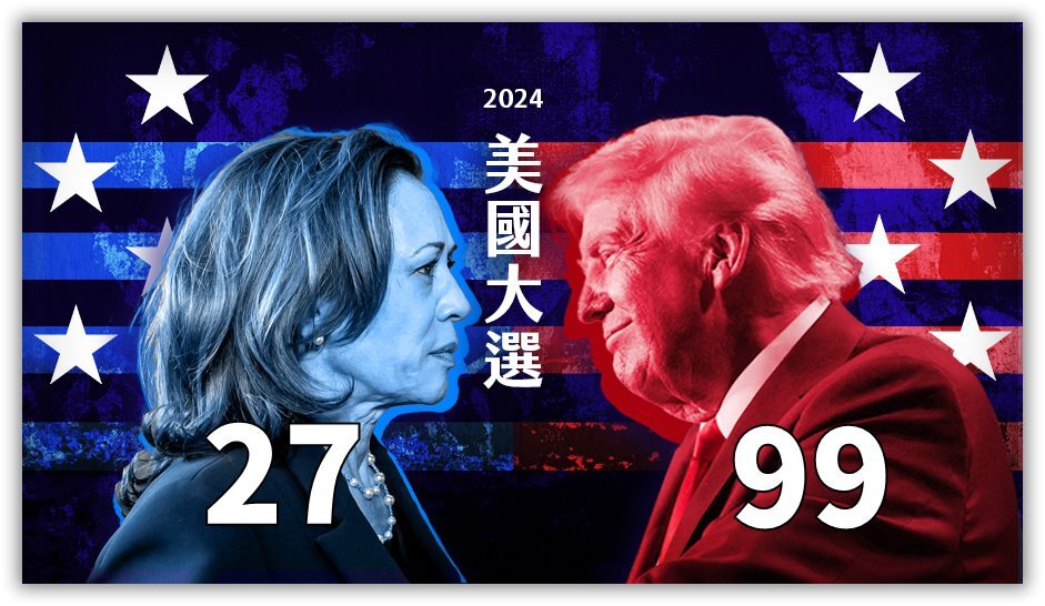 美國大選／美媒：川普拿下99張選舉人票 暫時領先賀錦麗27張