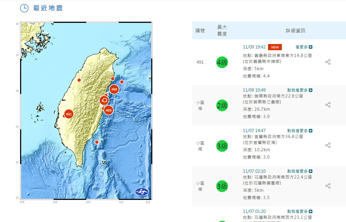 嘉義中埔規模4.4地震 與10月27日連8震同震央