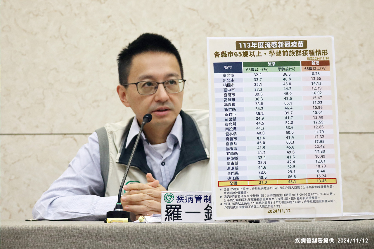 流感尚未進入流行期 重症、死亡已創10年同期最高