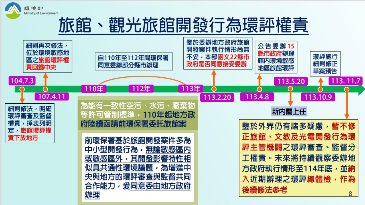 旅館、光電環評權下放地方惹議 彭啓明：回歸中央審查