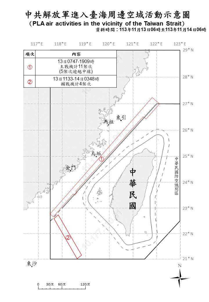 9架共機越中線擾我空域 國軍嚴密監控