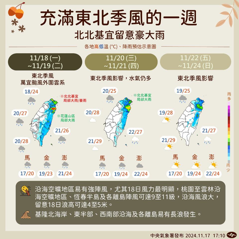東北季風影響19日北部防大雨  平地低溫18度