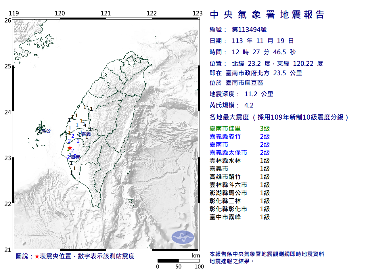 台南12：27淺層地震 規模4.2