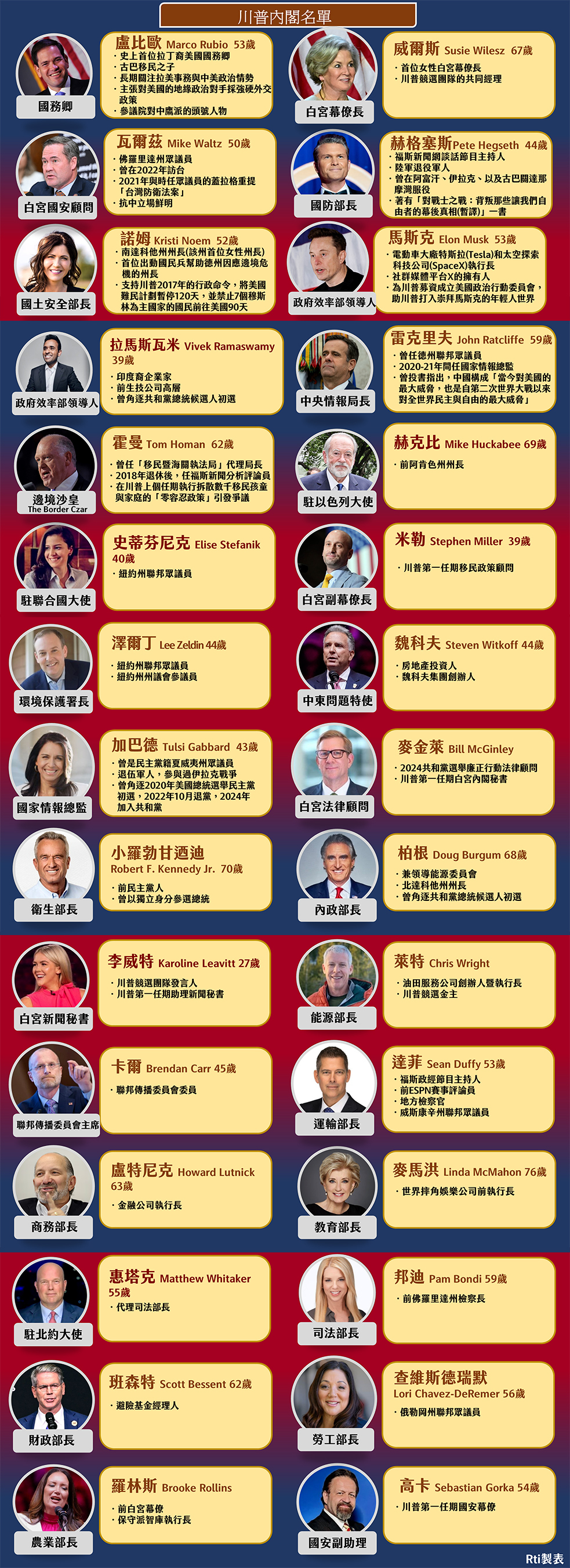 對川普內閣觀察之二