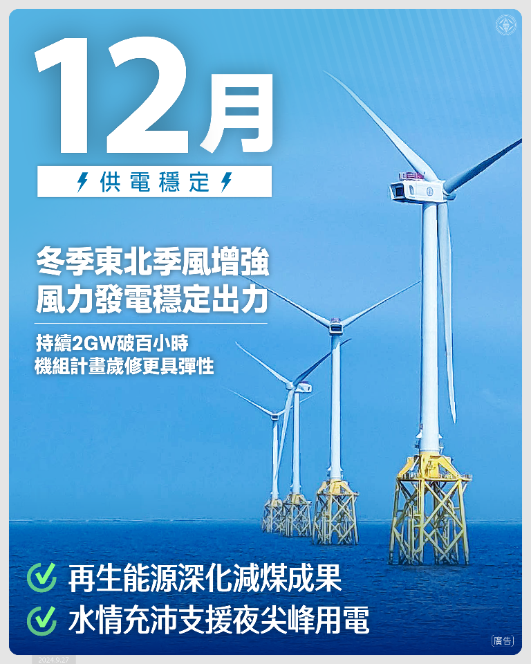 台電：核三2號機12月上旬回歸 風電助減煤、穩供電