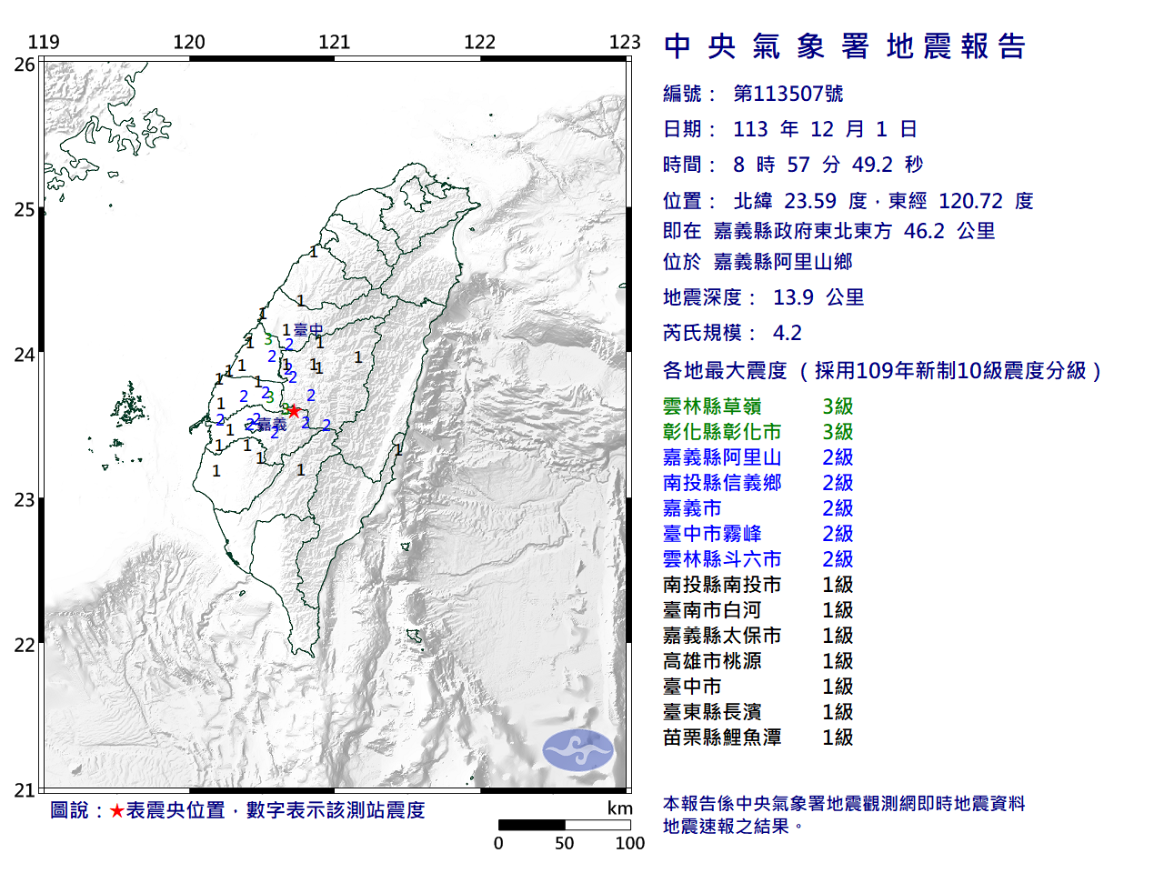 阿里山規模4.2地震 雲林彰化最大震度3級