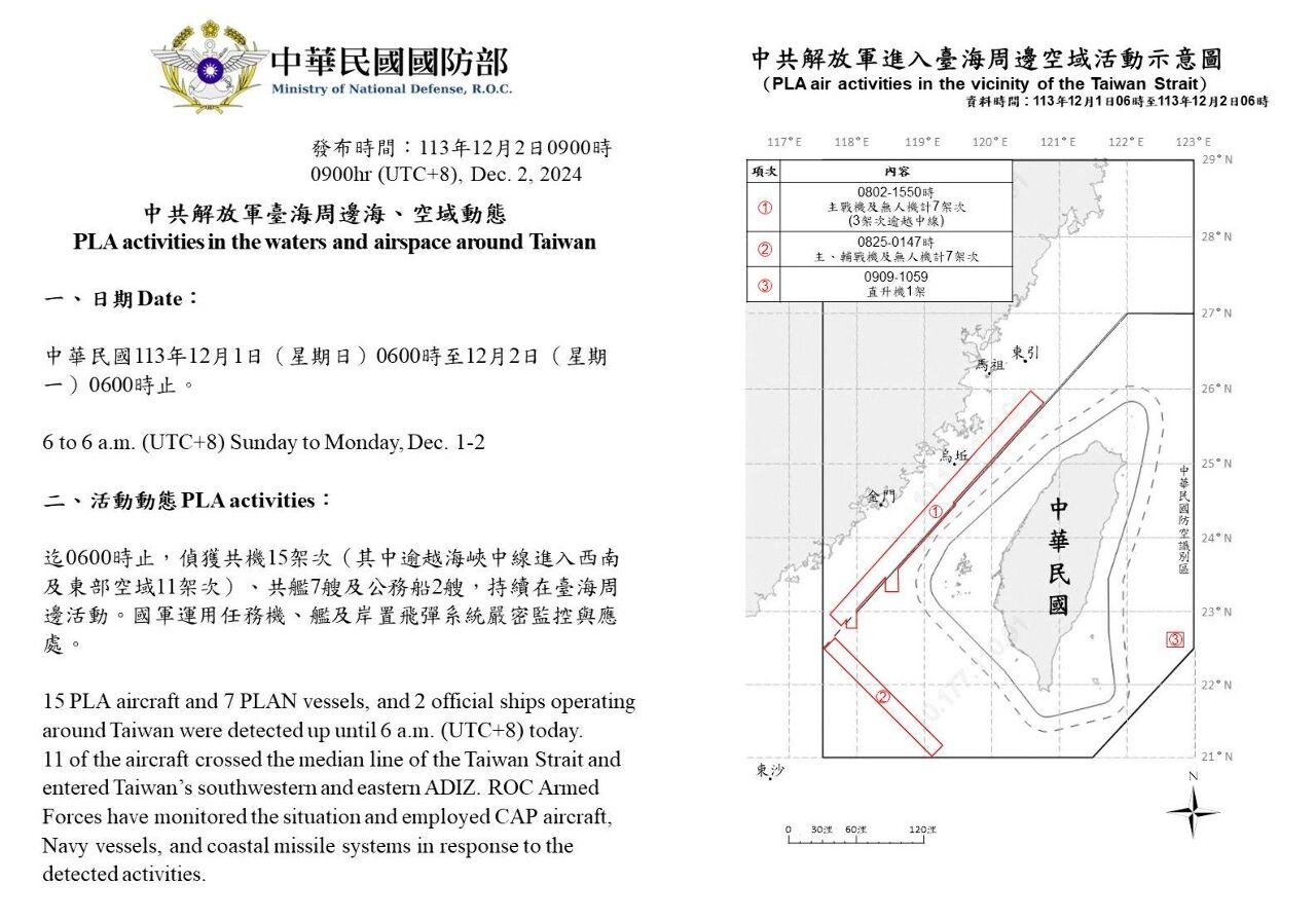 11架共機越台海中線侵擾  國軍嚴密監控